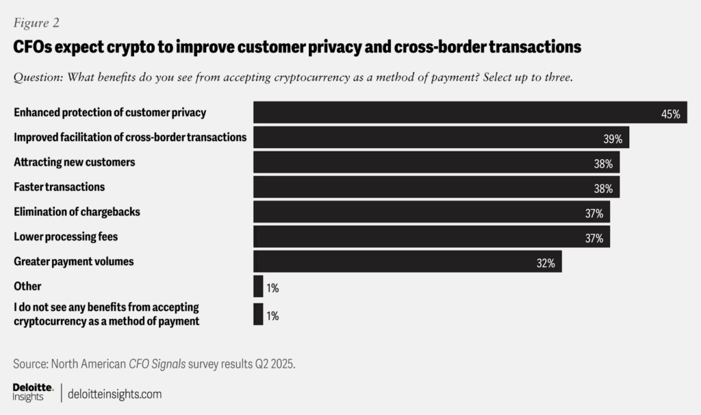 Deloitte Survey: Tokenization Transforms Traditional Finance