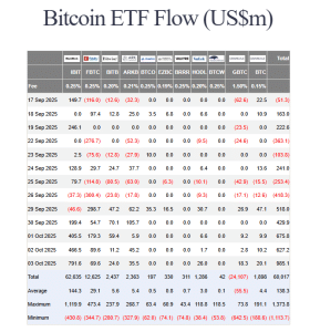 BTC ETF flows