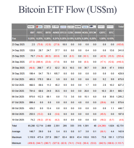 US BTC ETF flows