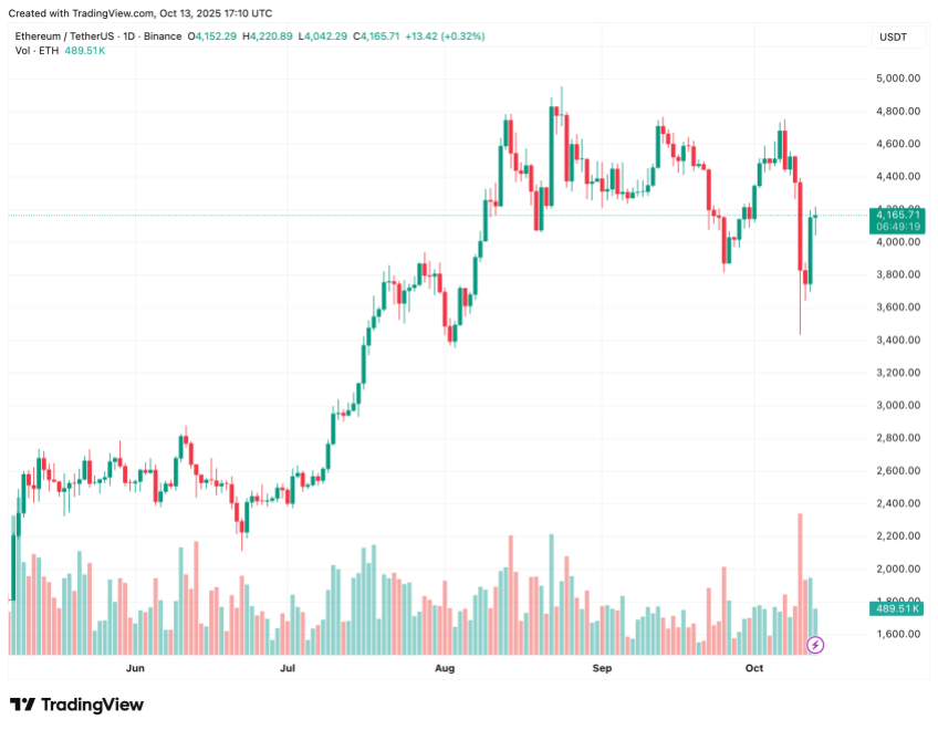 ethereum