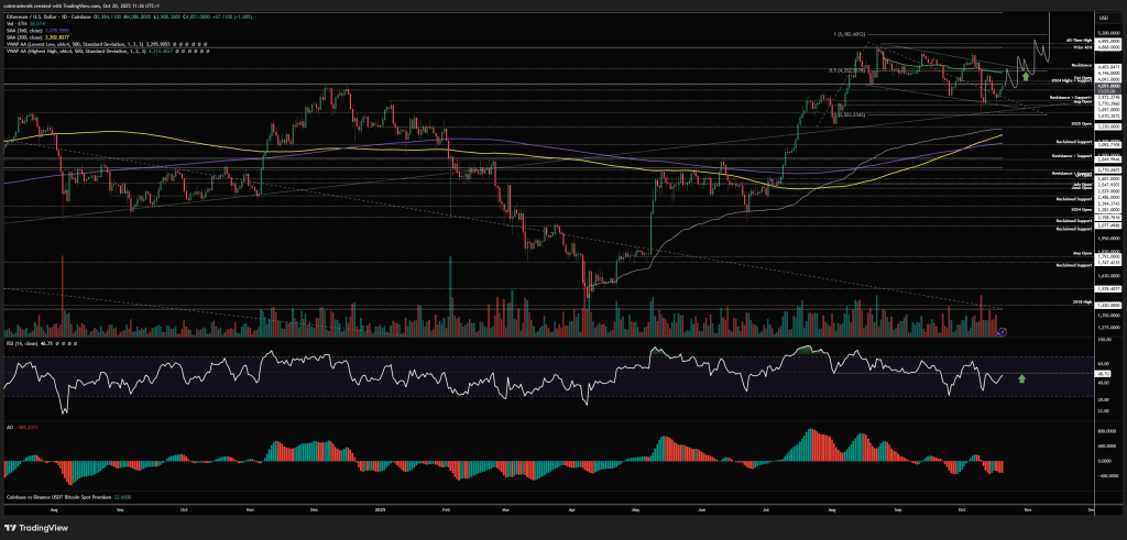 Ethereum price analysis