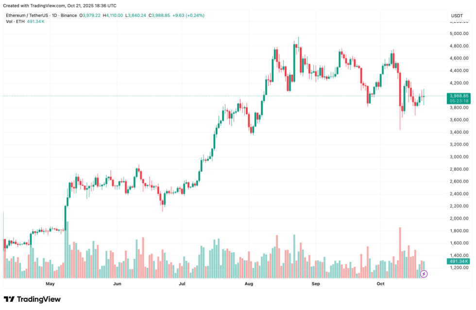 ethereum
