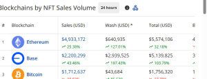 Base NFT sales
