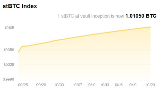 Bitcoin Core, Bitcoin Price, Digital Asset, Bitcoin Adoption, Bitcoin ETF, ETF, Features