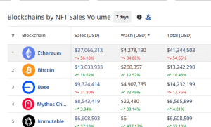 NFT sales volume by chains from October 21 to October 27