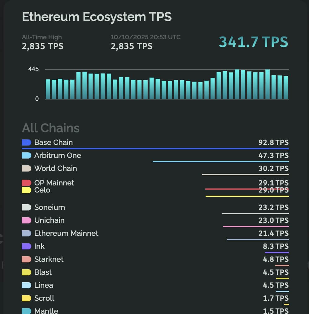 Ethereum Layer-2 ecosystem