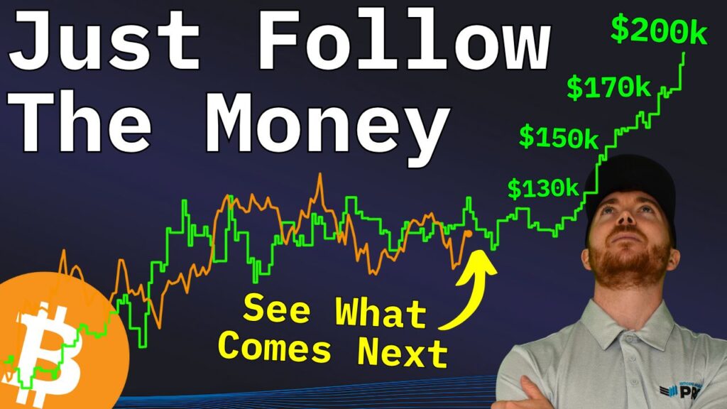 Bitcoin Price Poised For Breakout As Liquidity Expands