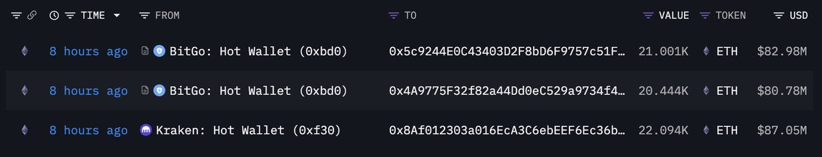 Bitmine on-chain transactions | Source: Lookonchain