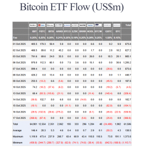 US spot BTC flows