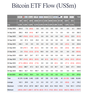 US BTC ETF flows