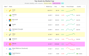 Top assets by market cap