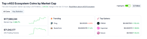 Market category tracking x402 meme coins