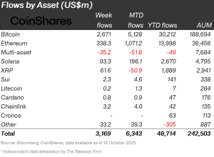 Flows by asset
