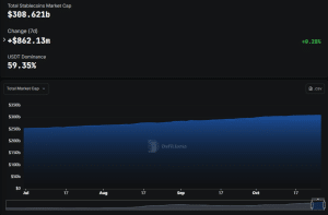 Stablecoin market cap