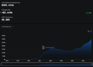 Stablecoin market cap