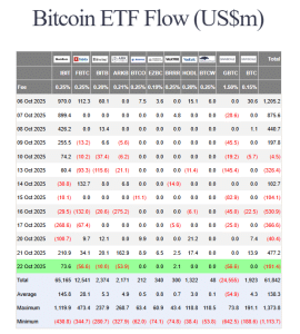US spot BTC ETF flows