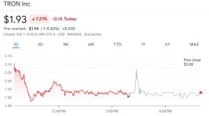 Tron Inc. share price