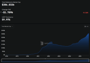 Stablecoin market cap
