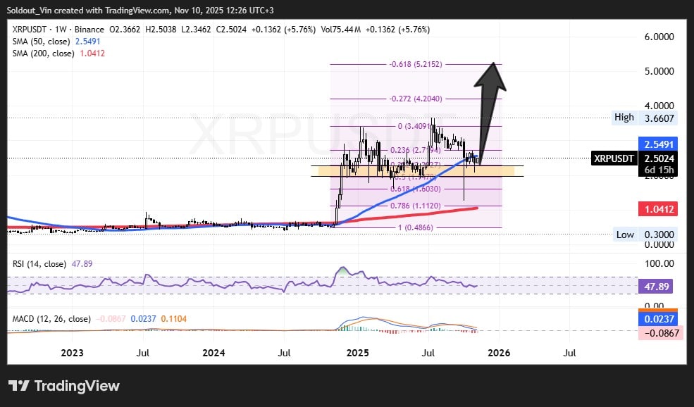 XRP price