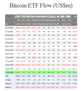 US spot BTC ETF flows