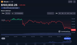 BTC price chart