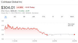 Coinbase share price