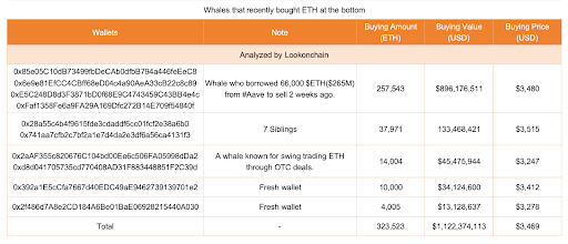 Ethereum