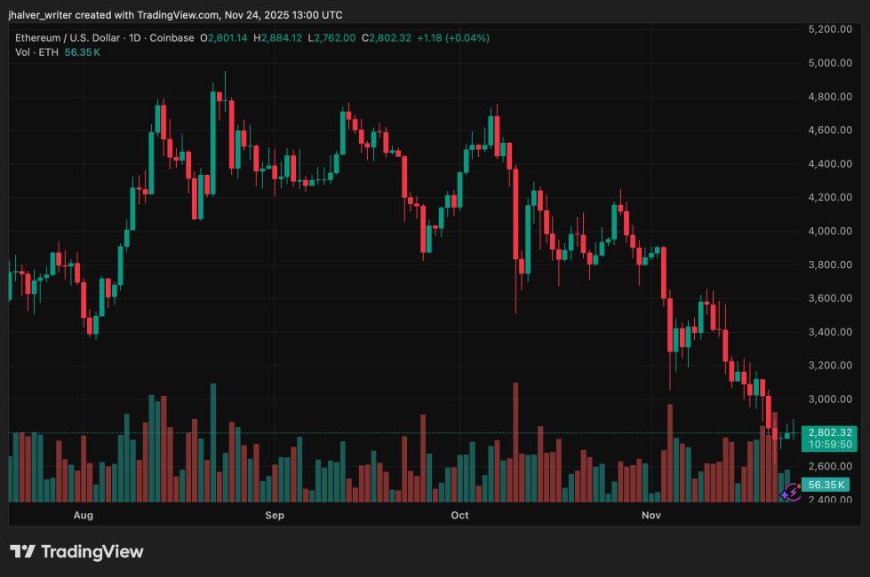 Ethereum ETH ETHUSD