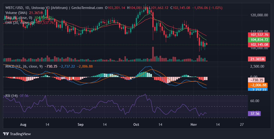 WBTC Chart Image