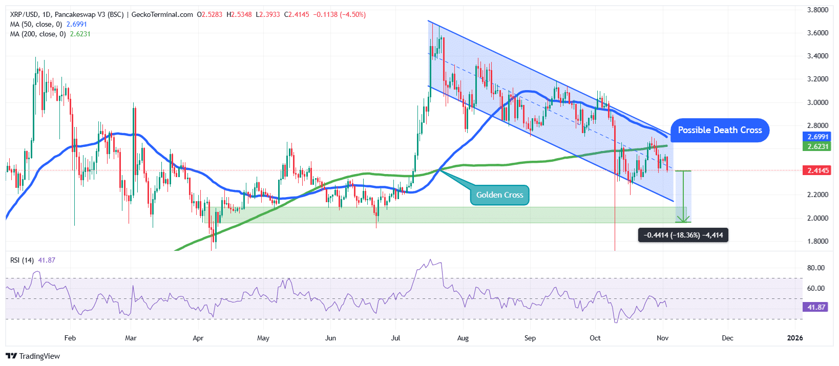 XRP Price Chart Analysis Source: GeckoTerminal