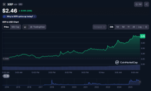 XRP price
