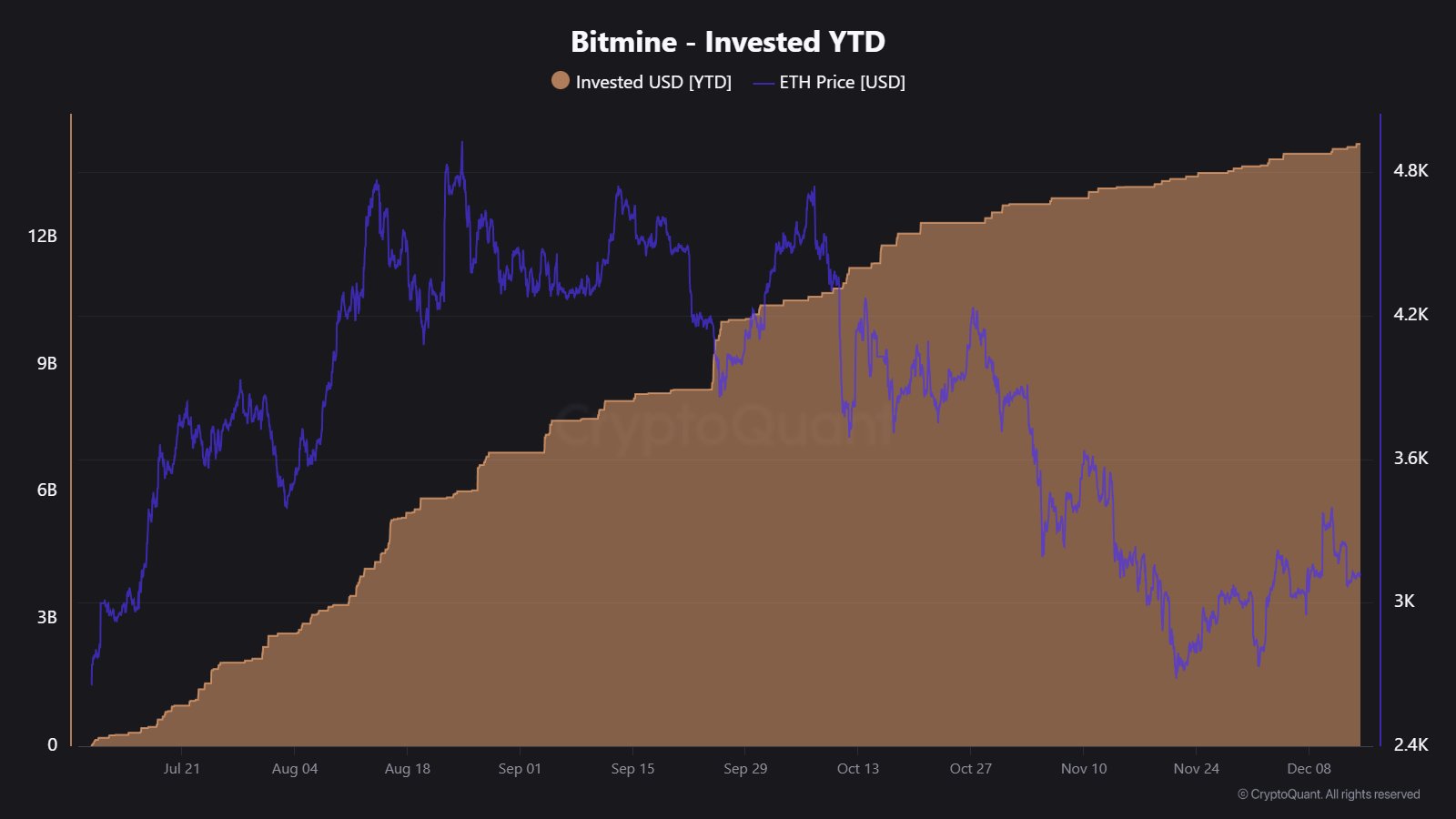 Ethereum BitMine