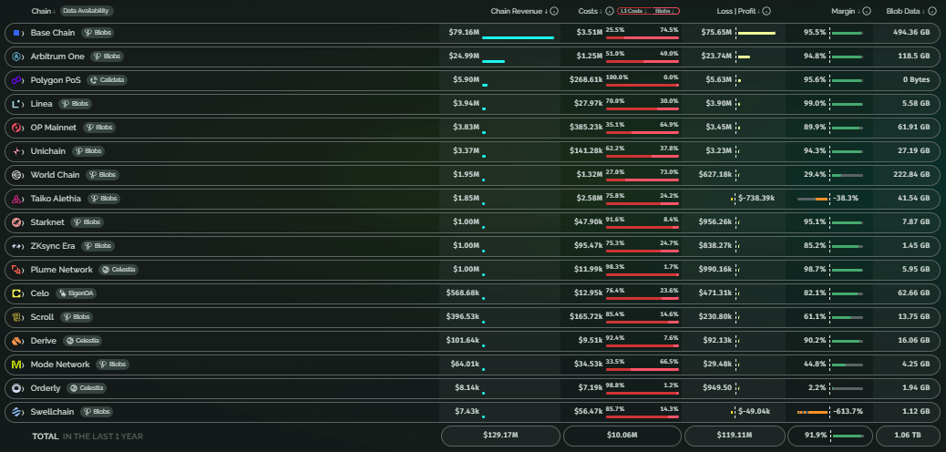 Ethereum Layer 2 Networks Revenue