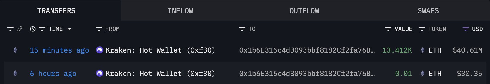 Bitmine-Linked Wallet Transfers | Source: Arkham