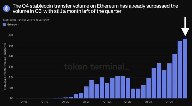 Ethereum