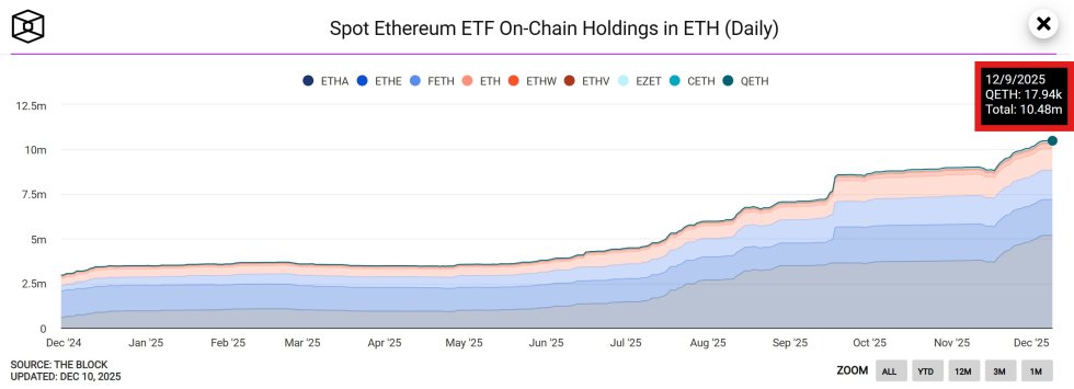 Ethereum
