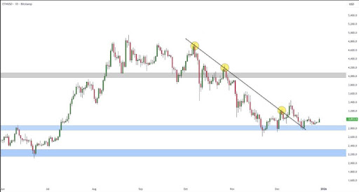 Ethereum 3