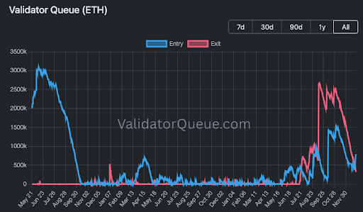 Ethereum 1