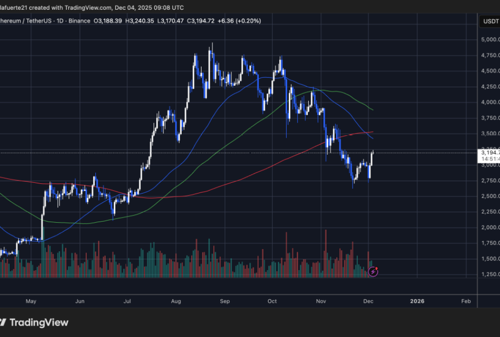 ETH testing critical supply level | Source: ETHUSDT chart on TradingView