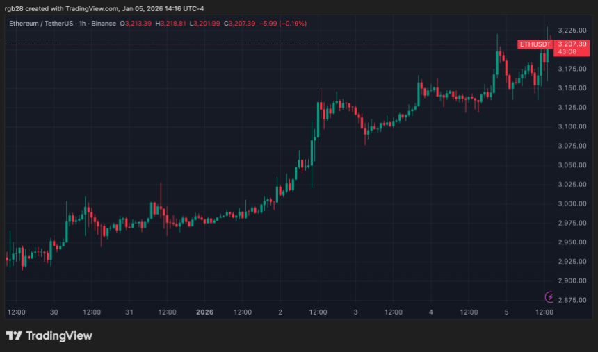 Ethereum, eth, ethusdt