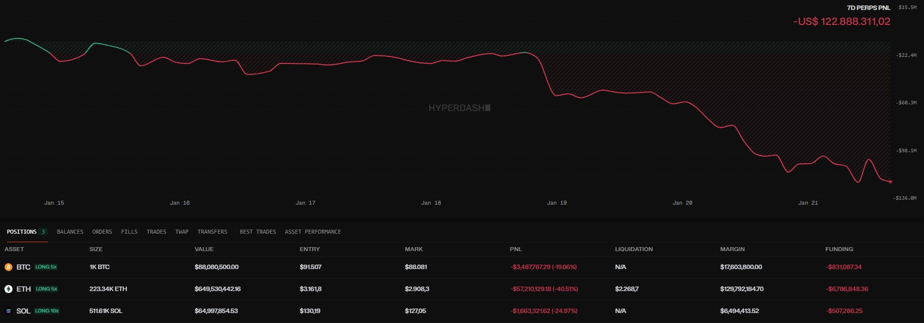 Wallet positions breakdown
